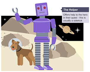 Inforgraphic showing The Helper character function in Propp's Theory