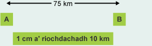 Point A and B 75 km apart. Scale 1 cm represents 10 km. North lines point vertically from the A and B point.