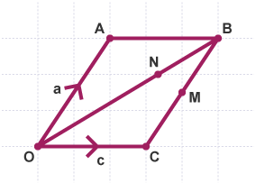 Vectors OA, AB, BC, OC and OB (parallelogram)