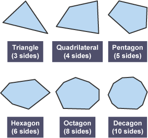 2-dimensional shapes - 2-dimensional shapes - AQA - GCSE Maths Revision ...