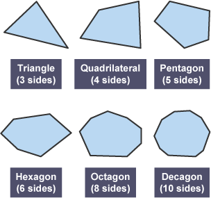 Irregular polygon shapes: triangle, quadrilateral, pentagon, hexagon, octagon, decagon