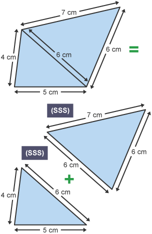 An infographic showing how a quadrilateral can be constructed from two triangles. The lengths of all sides are known and are labelled.