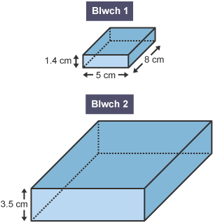 Dau flwch. Uchder blwch 1 yw 1.4 cm, 5cm o led, ac 8 cm o hyd. Dim ond uchder blwch 2 sef 3.5 cm sydd ar ddangos