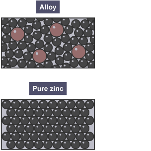 The atom structures of an alloy and pure zinc