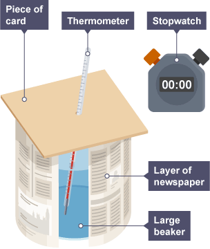 Beaker with water covered with layers of newspapers and card on top. Thermometer put through card into small beaker, and a stopwatch on the side reading 00:00.