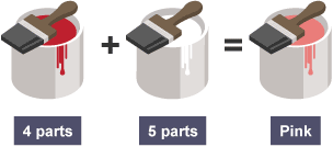 Three paint pots: 4 parts red + 5 parts white = pink