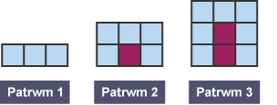 Diagramau patrymau rhif