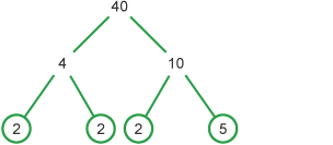 Factors of the number 40