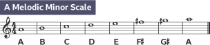 A melodic minor scale 