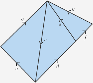 Shape made up of vectors a, b, c, d, e, f and g