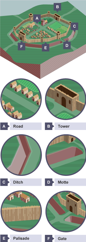 Diagram of a Anglo-Saxon burh