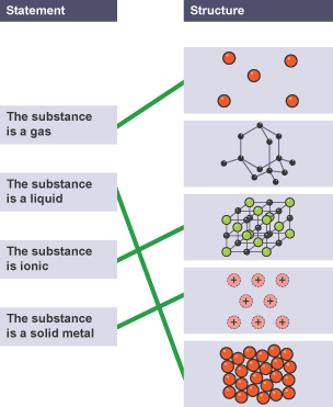 Lines link the statements on the left with the structure images on the right.