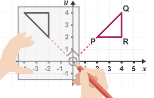 The equation of the line of symmetry - Transformations - Edexcel - GCSE  Maths Revision - Edexcel - BBC Bitesize