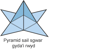 Rhwyd pyramid sail sgwâr