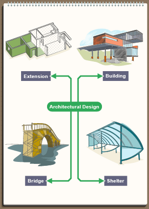 Architectural design - extension, building, bridge, shelter