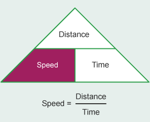 Calculating distance given speed and time - Distance, speed and time ...