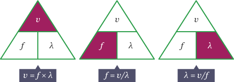 Required practical - measuring waves in a solid - Properties of waves - AQA  - GCSE Physics (Single Science) Revision - AQA - BBC Bitesize