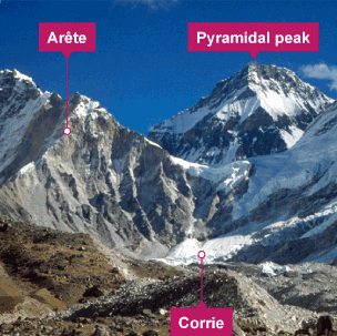 A view of the Himalayas showing an êٱ and pyramidal peak