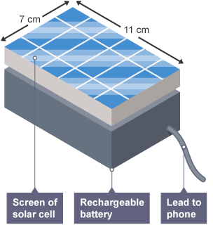 This graphic shows the function of a solar cell. There is the screen of the solar cell, a rechargeable battery and a lead to a phone.