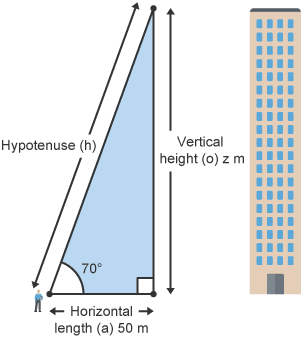 How do architects use trigonometry?