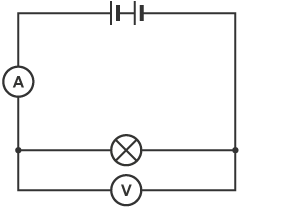A circuit diagram of an ammeter in series and voltmeter in parallel