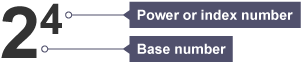 Example of how to write numbers in index form. Base number shown as 2 and the power or index number shown as 4.