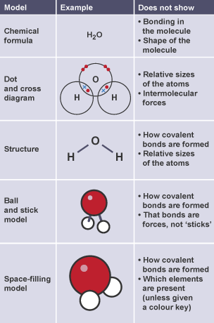 Four models for simple molecular substances