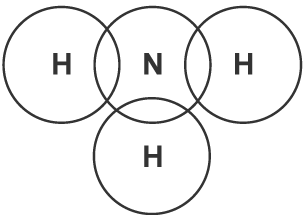 An example of how chemistry circles are drawn