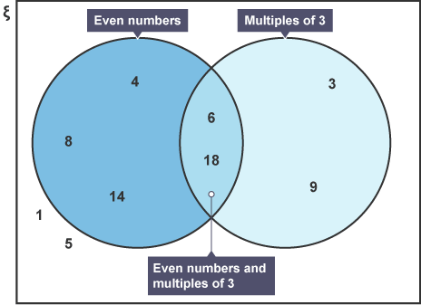 Understanding factors, factor pairs and multiples in Maths - BBC Bitesize