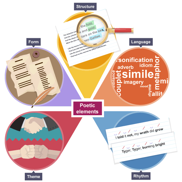 comparisons-for-poetry-anthology-revision-cards-in-gcse-english