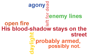 Word cloud of keywords and phrases from the poem Remains