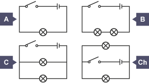 4 diagram cylched wedi’u labelu ag A,B,C a Ch. Mae gan A un lamp. B: Dwy lamp wedi’u cysylltu mewn cyfres. C: Dwy lamp wedi’u cysylltu’n baralel. Ch: Dwy lamp wedi’u cysylltu’n baralel.