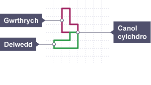 Siâp wedi ei gylchdroi 90° (chwarter tro) yn wrthglocwedd o amgylch y canol cylchdro
