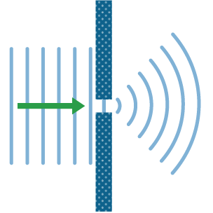 Straight vertical lines pass through a small gap and become curved lines