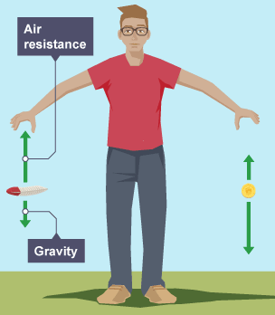 air resistance gcse coursework