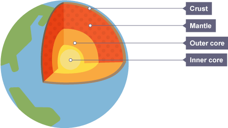 Bbc bitesize geography deals ks3