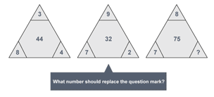 An example of a pattern - can you recognise it?