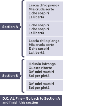 Lascia ch’io Pianga lyrics