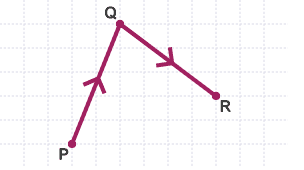 Diagram of arrow vectors