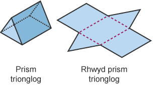 Rhwyd pyramid sail sgwâr