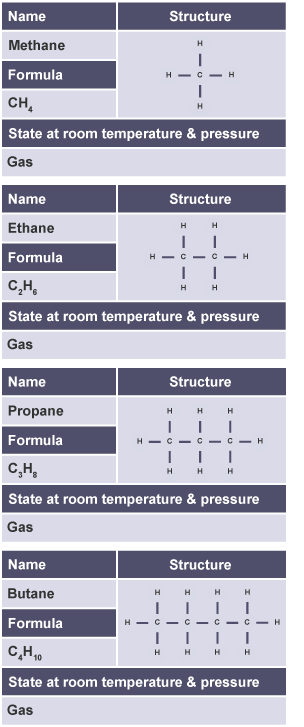 Gas table