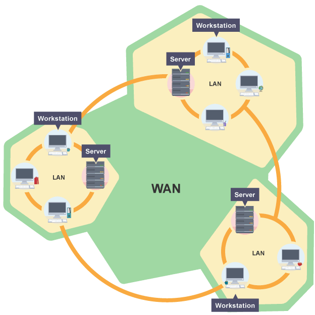 WAN