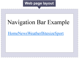 Navigation bar example with hyperlinked page titles squashed together into one long word, in a row.