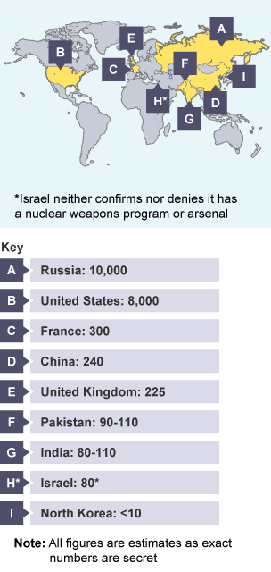 Countries known to have nuclear weapons and their estimated numbers