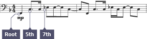 An extract of the bass guitar part that includes syncopation and chord inversions.