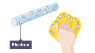 A plastic rod is covered in negative charges (electrons). It is adjacent to a duster covered in positive charges.