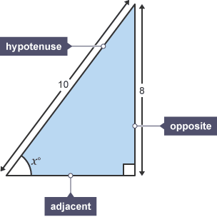 Finding an Angle in a Right Angled Triangle