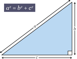 Diagram of right angled triangle with a, b and c dimensions and the formula a² = b² + c²