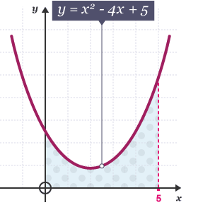 Area under the curve y=x^2-4x+5 between the y-axis and x=5