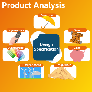 Product Analysis diagram with examples of Function-Umbrella; Size-Tape Measure; Cost-Piggy Bank; Materials-Wood Pile; Environment - Wind Turbines; Aesthetics-Colour Chart; Ergonomics-TV Remote Control